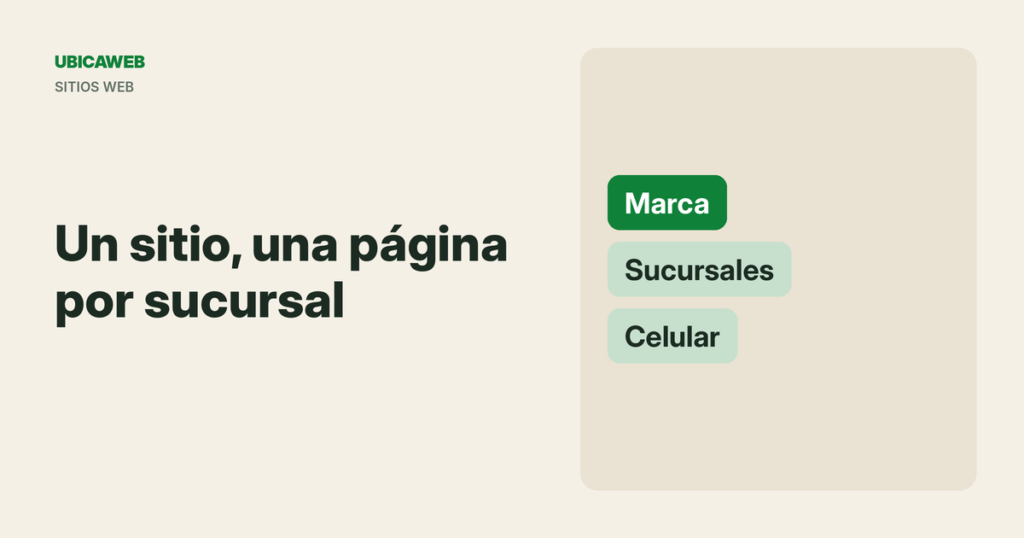 Portada de UbicaWeb: sitios web para franquicias, un sitio con una página por sucursal