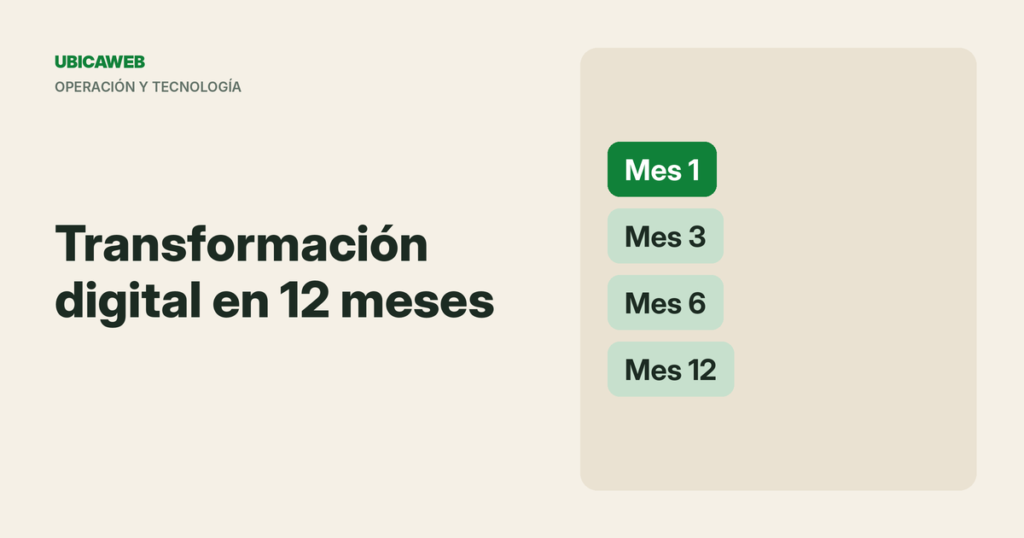 Portada de UbicaWeb: transformación digital de una franquicia paso a paso en 12 meses