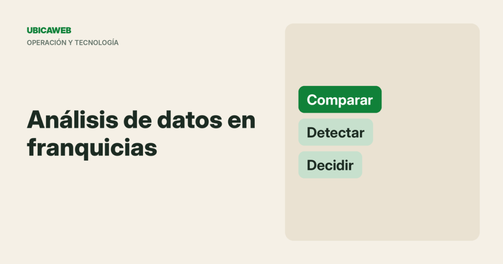 Portada de UbicaWeb: análisis de datos en una cadena de franquicias