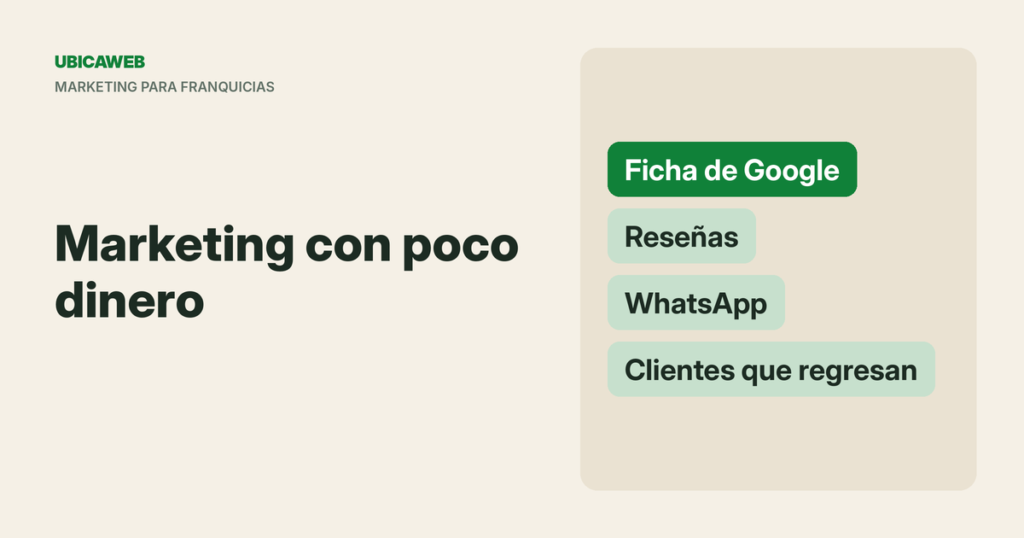 Portada de UbicaWeb: marketing para tu franquicia con poco dinero