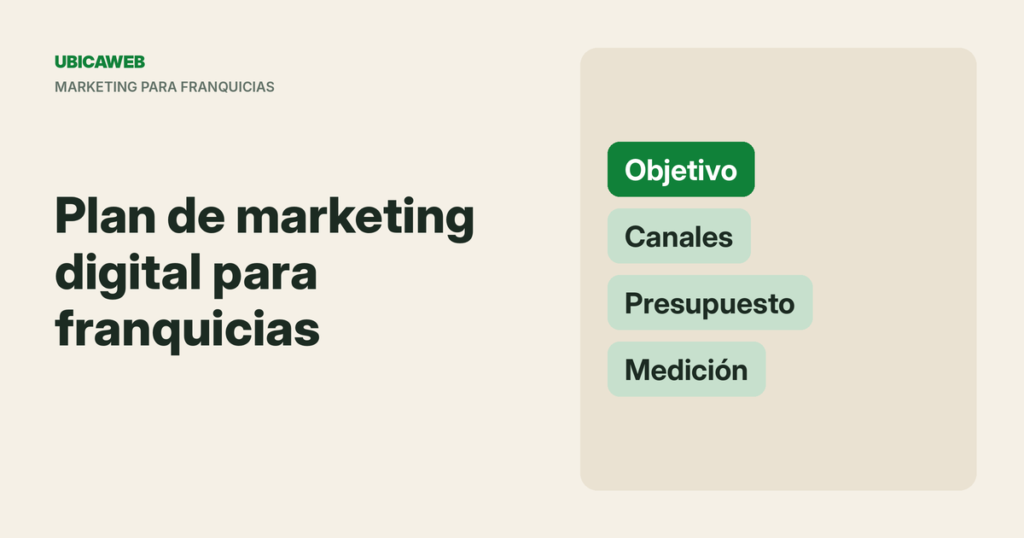 Portada de UbicaWeb: cómo hacer un plan de marketing digital para franquicias