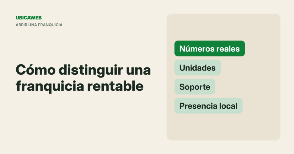 Portada de UbicaWeb: franquicias rentables en México, cómo distinguirlas