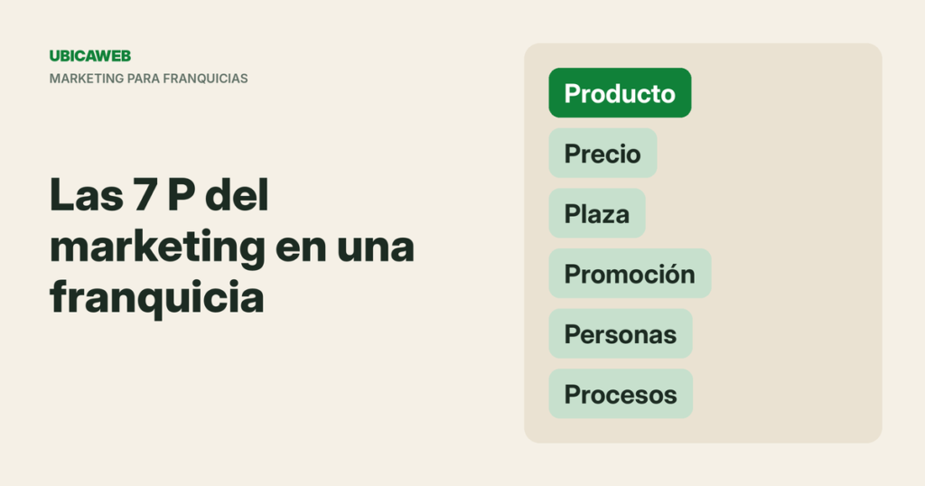 Portada de UbicaWeb: las 7 P del marketing aplicadas a franquicias