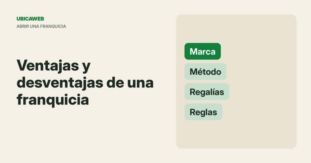 Portada de UbicaWeb: ventajas y desventajas de tener una franquicia