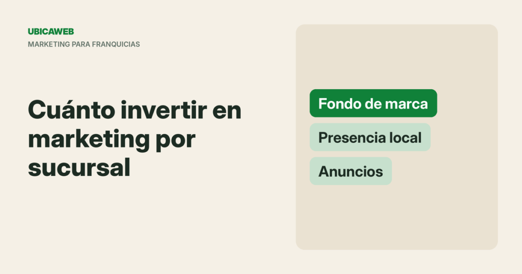 Portada de UbicaWeb: cuánto invertir en marketing en una franquicia