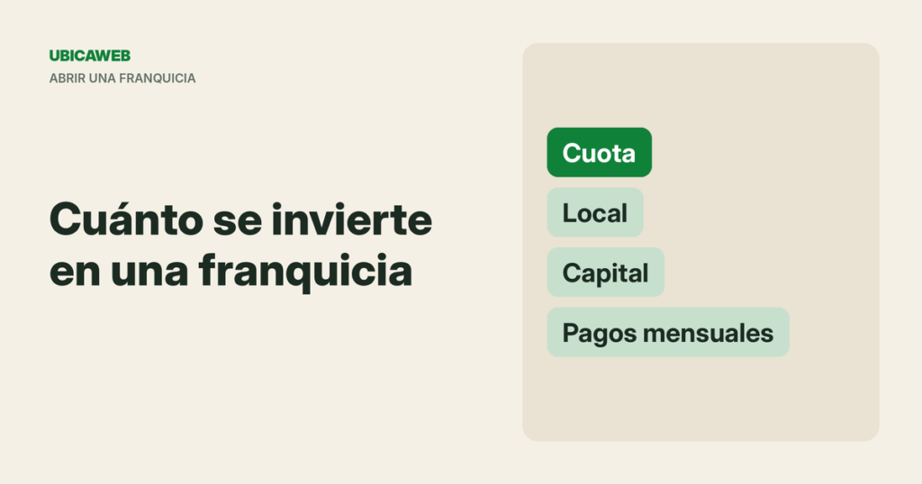 Portada de UbicaWeb: cuánto se invierte en una franquicia, todos los costos