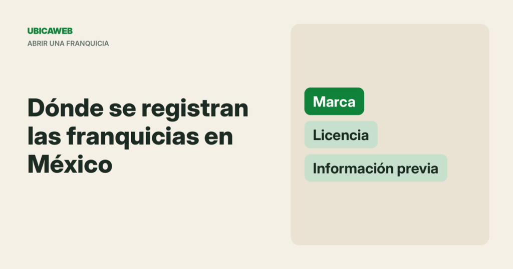 Portada de UbicaWeb: dónde se registran las franquicias en México, IMPI, marca y contrato