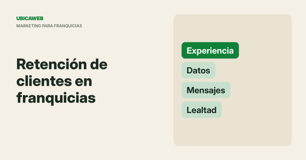 Portada de UbicaWeb: retención de clientes en franquicias