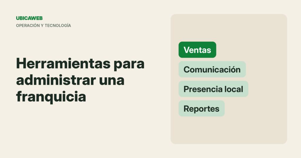 Portada de UbicaWeb: herramientas digitales para administrar una franquicia