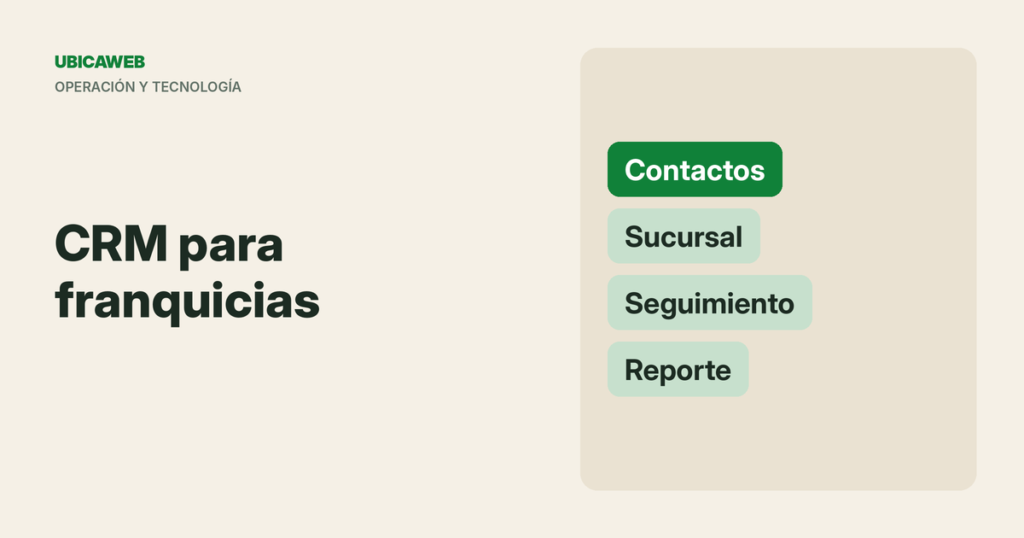 Portada de UbicaWeb: CRM para franquicias