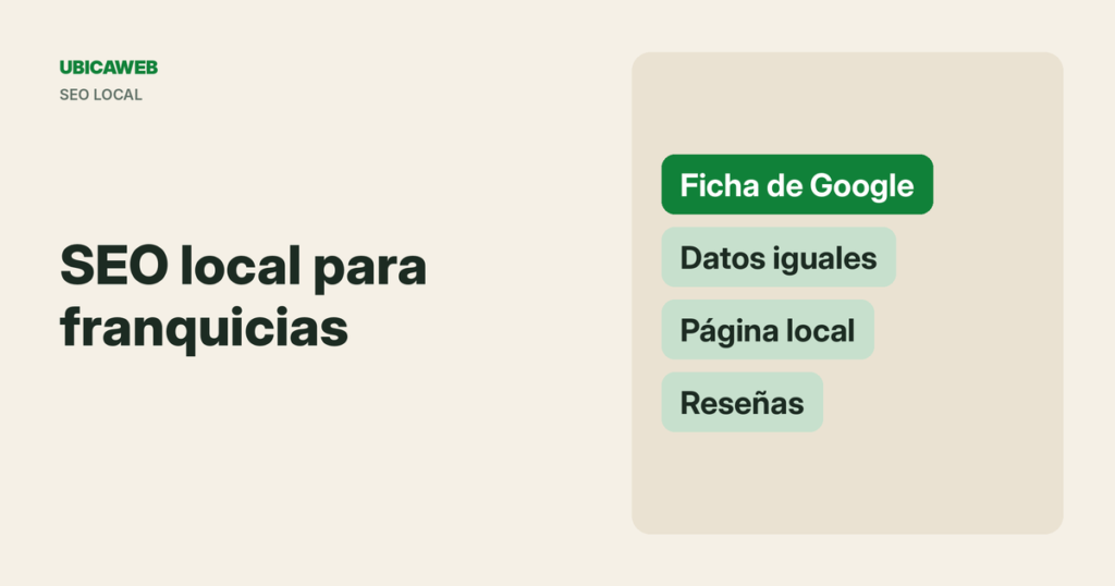 Portada de UbicaWeb: SEO local para franquicias, guía para aparecer en Google Maps