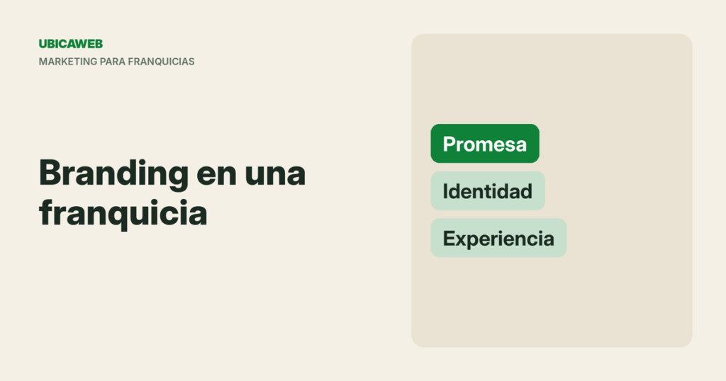 Portada de UbicaWeb: qué es el branding en una franquicia